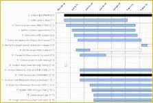 Best Free Project Management Excel Templates Of Free Excel Project Plan Template Chart Excel Template