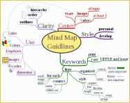 Free Editable Mind Map Template Of Mind Map Template for Word