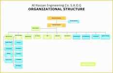 Organizational Chart Template Free Download Excel Of Table Of organization Template Excel – Ensitefo