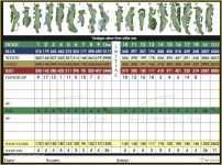 Scorecard Excel Template Free Of Golf Scorecard Template