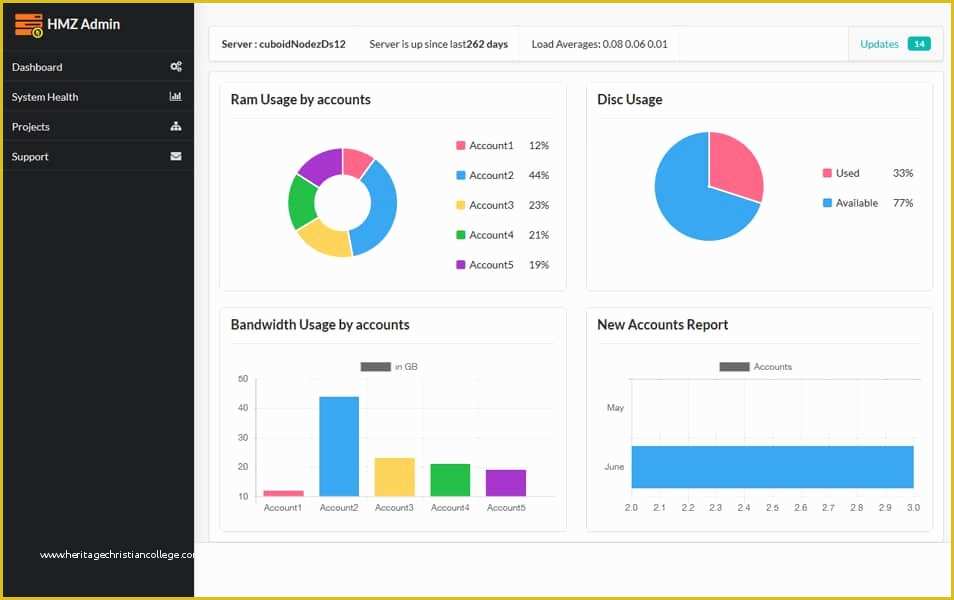 Angularjs Template Free Of 50 Responsive Free Angularjs Admin themes 2018 Css Author