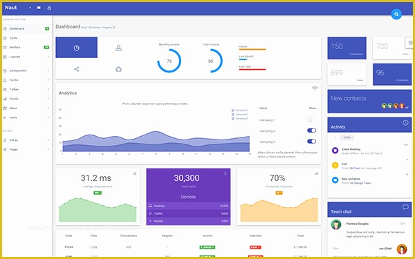 Angularjs Template Free Of Download Naut Responsive Angularjs Admin Bootstrap theme