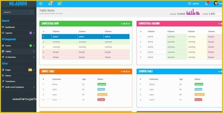 Angularjs Template Free Of Ng Admin Angularjs Admin Dashboard Template