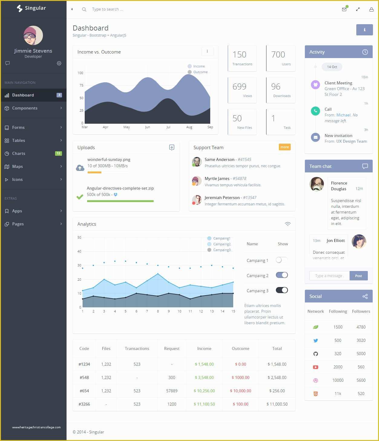 Angularjs Template Free Of Singular Premium Responsive Angularjs Admin HTML5 Template