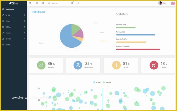 Angularjs Template Free Of Slim Responsive Admin with Angularjs