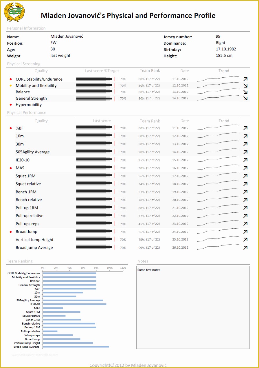 Athlete Profile Template Free Of 28 Of athlete Info Sheet Template