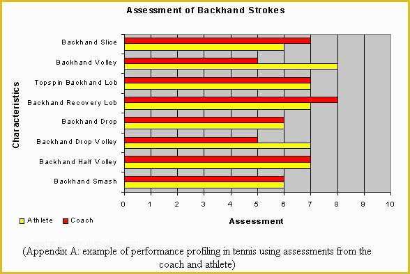 Athlete Profile Template Free Of Runner S & Triathlete S Web Sports Psychology Performance