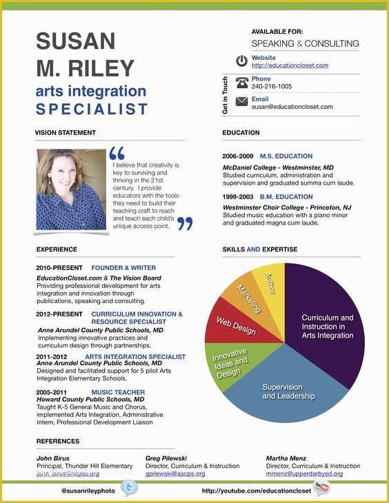 Attractive Resume Templates Free Download Word Of Visual Resume Templates Free Download Doc Visual Resume