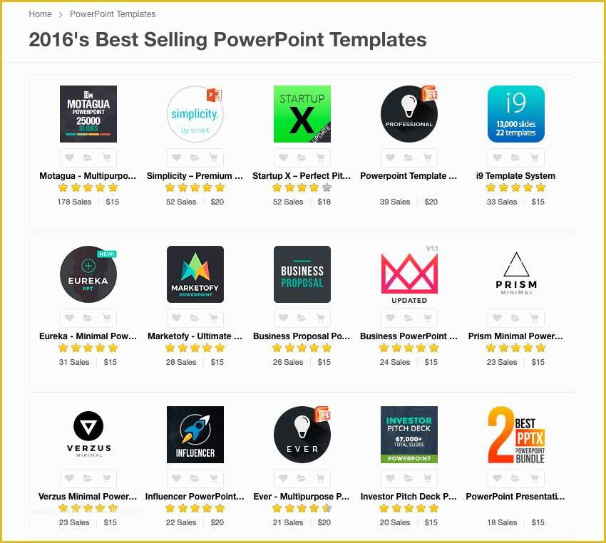 Best Free Powerpoint Templates 2016 Of Best Professional Powerpoint Templates the Best Powerpoint