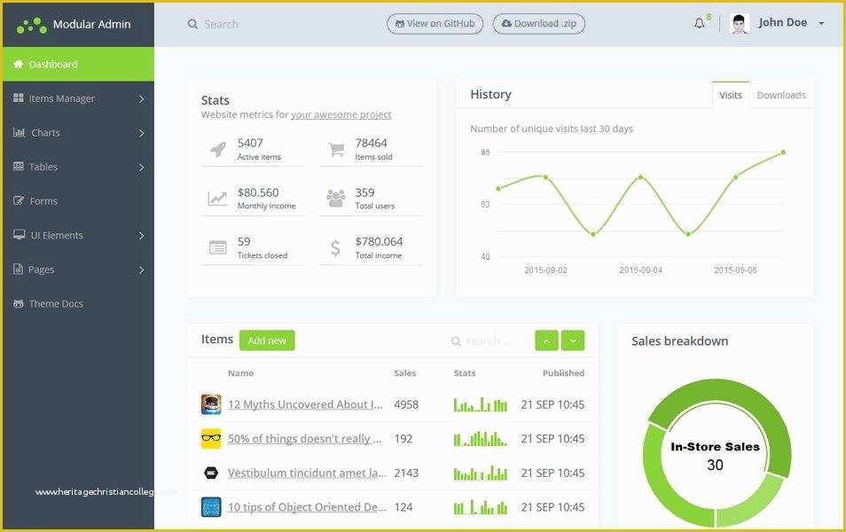 Bootstrap 4 Dashboard Template Free Of 35 Best & Free Bootstrap Admin Templates