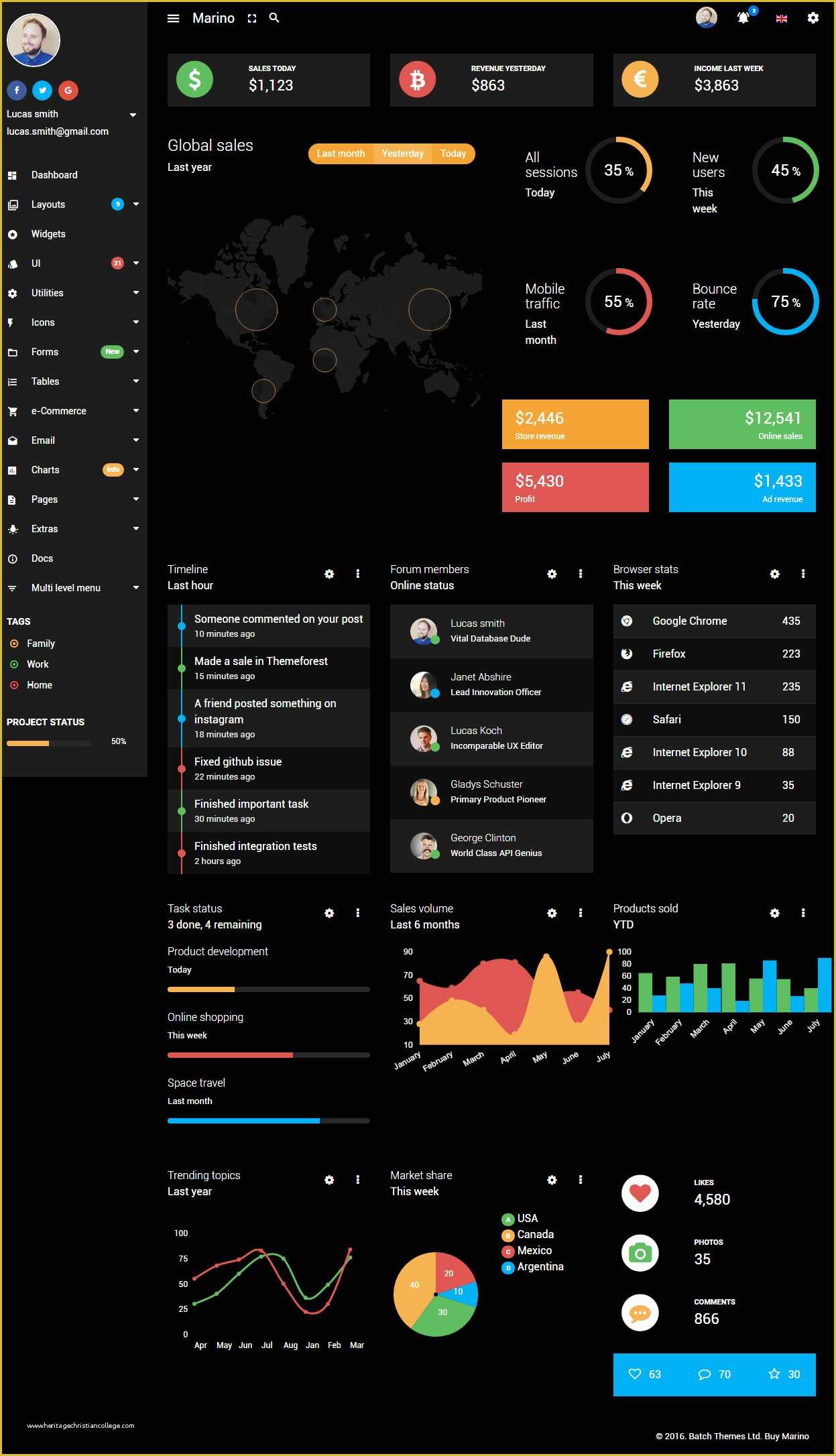 Bootstrap 4 Dashboard Template Free Of 40 Best HTML5 Bootstrap 4 Templates 2017 Responsive Miracle