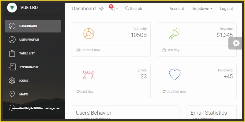 Bootstrap 4 Dashboard Template Free Of Admin Dashboard Tempates bypeople 24 Submissions