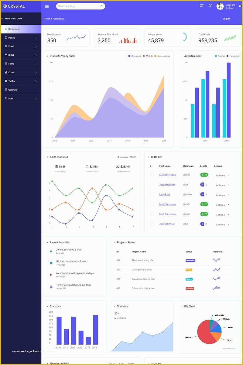 Bootstrap 4 Dashboard Template Free Of Crystal Bootstrap 4 Admin Dashboard Admin Template