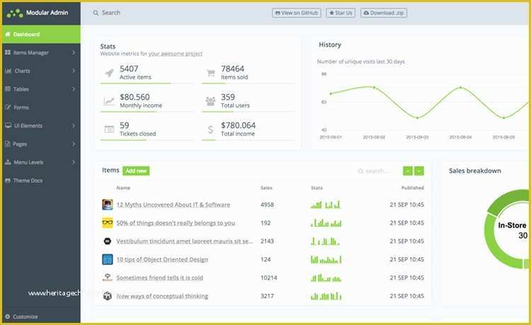 Bootstrap 4 Dashboard Template Free Of Download Bootstrap 4 Free Admin Template for Creating
