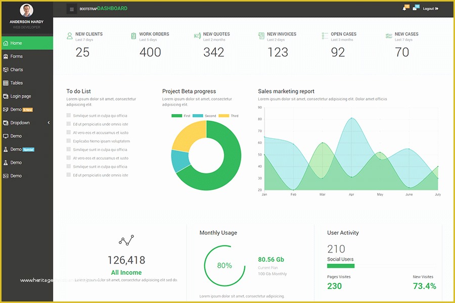 Bootstrap 4 Dashboard Template Free Of Free Bootstrap 4 Admin Dashboard Template 6 Pages &amp; 6