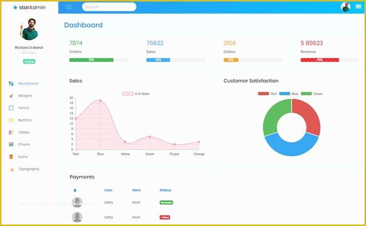 Bootstrap 4 Dashboard Template Free Of Free Bootstrap 4 Admin Dashboard Template Download 2017