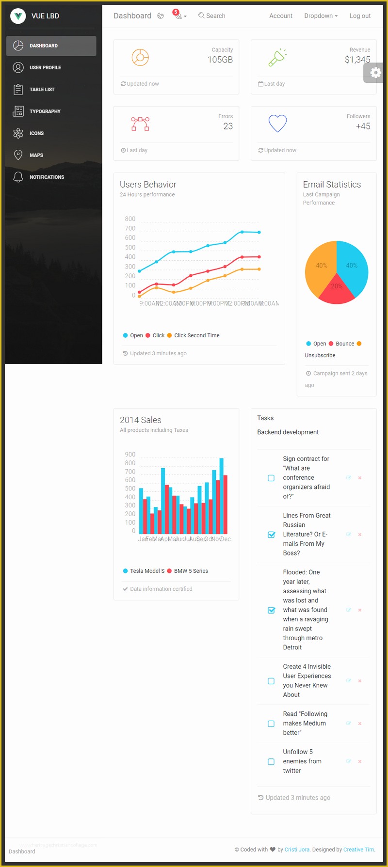 Bootstrap 4 Dashboard Template Free Of Free Bootstrap 4 Admin Dashboard Template