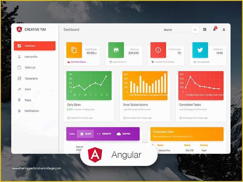 Bootstrap 4 Dashboard Template Free Of Material Dashboard Angular Free Bootstrap Angular 4
