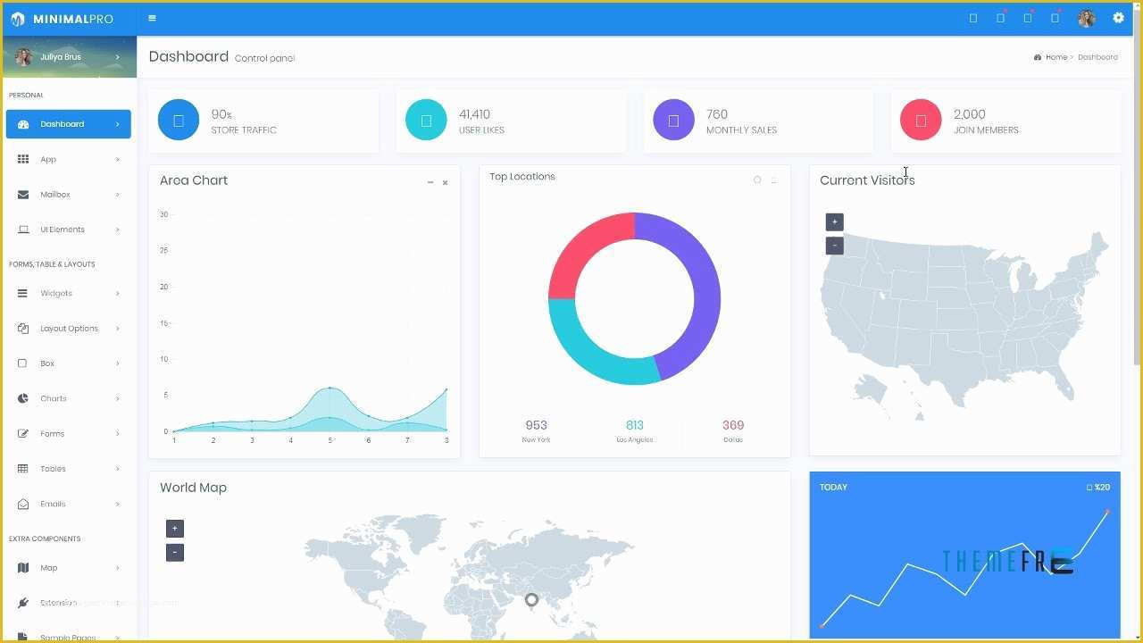 Bootstrap 4 Dashboard Template Free Of Minimal Pro Responsive Bootstrap 4 Admin Dashboard