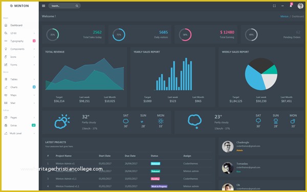 Bootstrap 4 Dashboard Template Free Of Minton Bootstrap 4 Admin Frontend