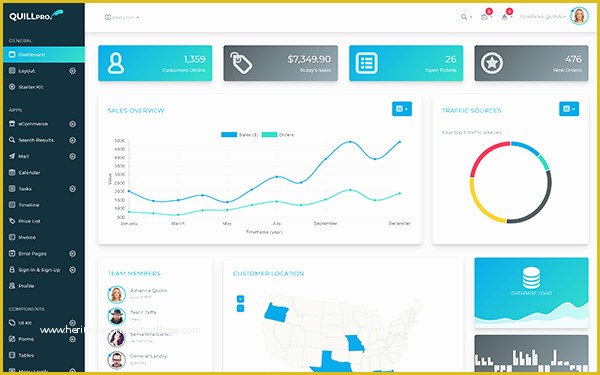 Bootstrap 4 Dashboard Template Free Of Quillpro Bootstrap 4 Admin Dashboard