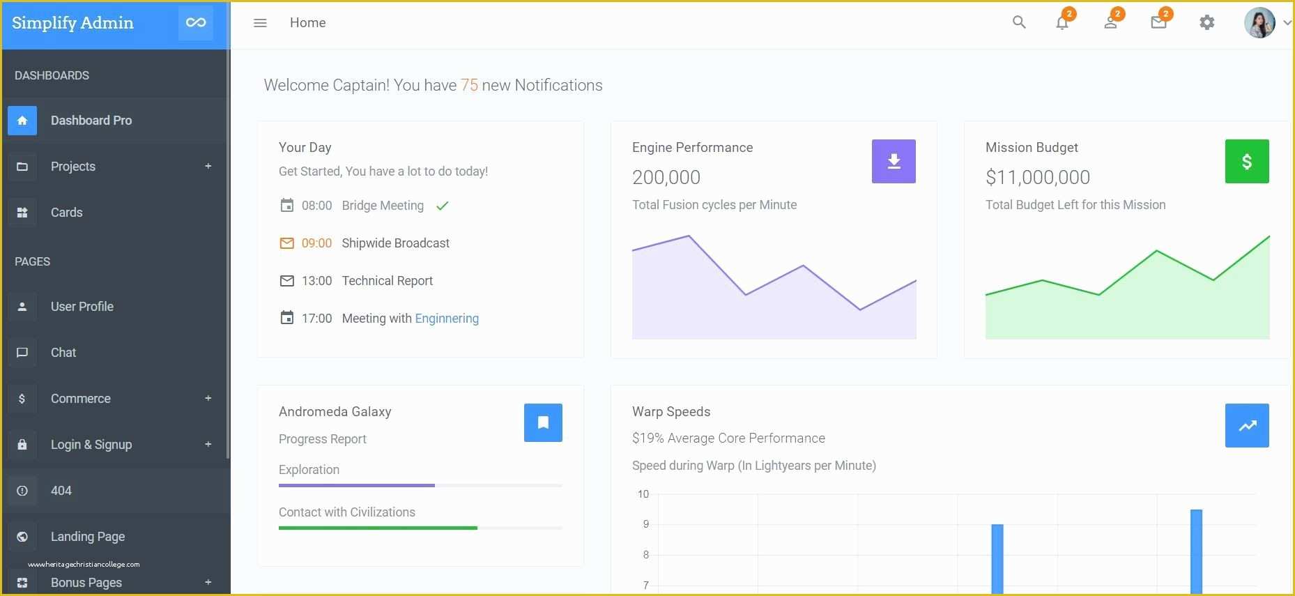 Bootstrap 4 Dashboard Template Free Of Simplify Angular 5 Admin Bootstrap 4 Dashboard Template