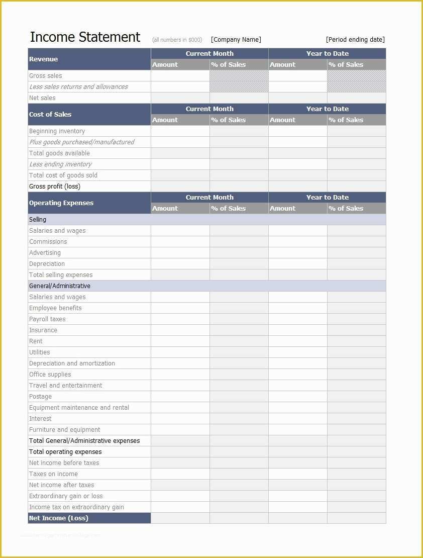 Business forms Templates Free Of Business Profit and Loss Statement for Self Employed Mughals
