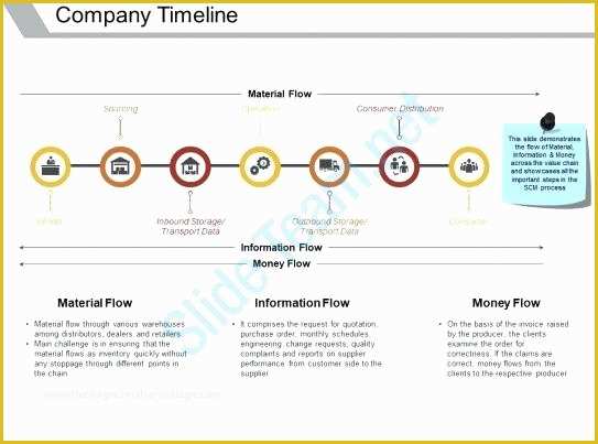 Company Profile after Effects Templates Free Download Of Vector Timeline Template for Pany History Powerpoint