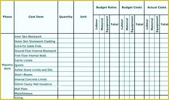 Concrete Estimate Template Free Of Concrete Bid Template Project Estimation Job Estimate