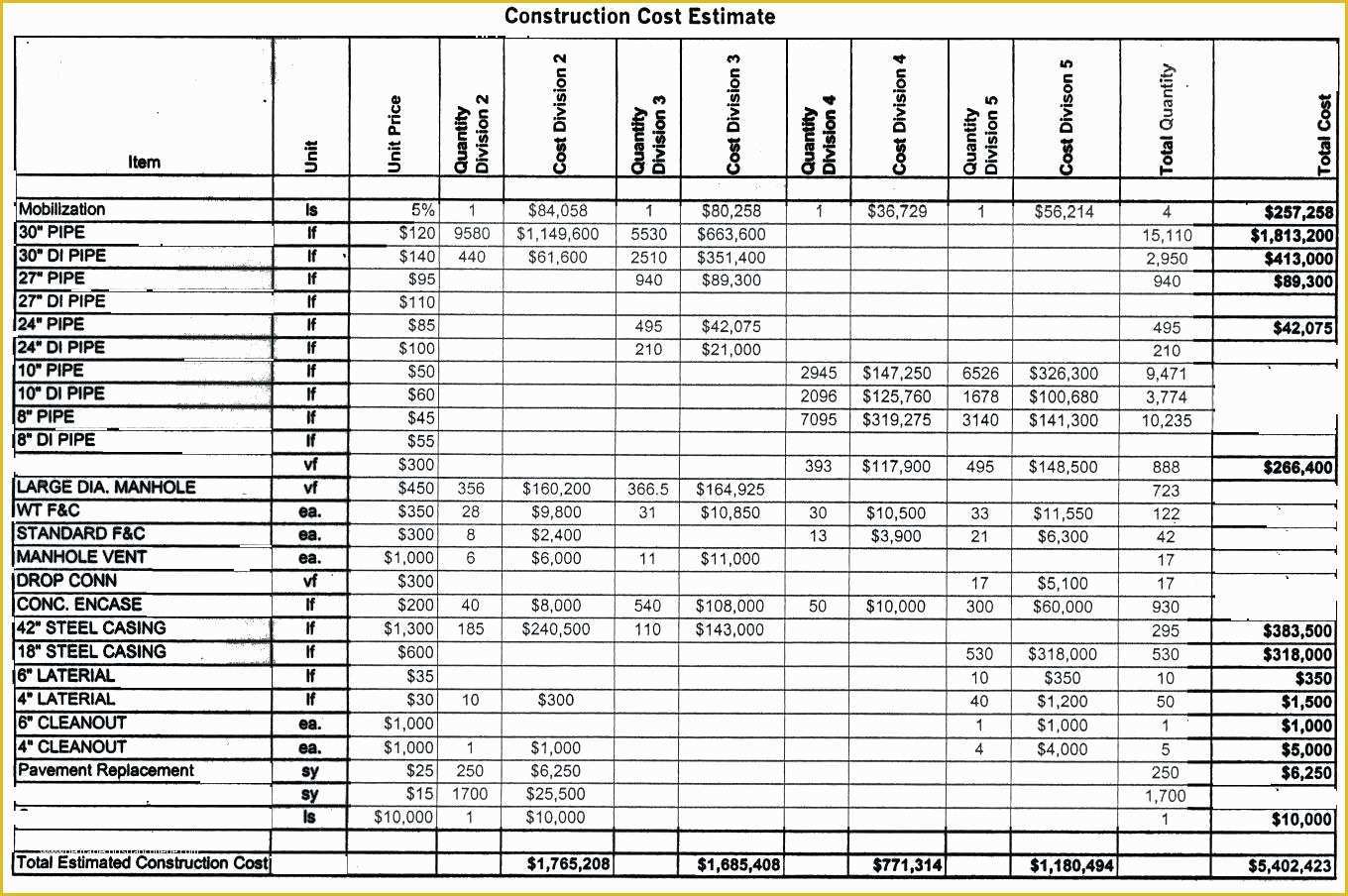 Concrete Estimate Template Free Of Estimating Spreadsheet Template