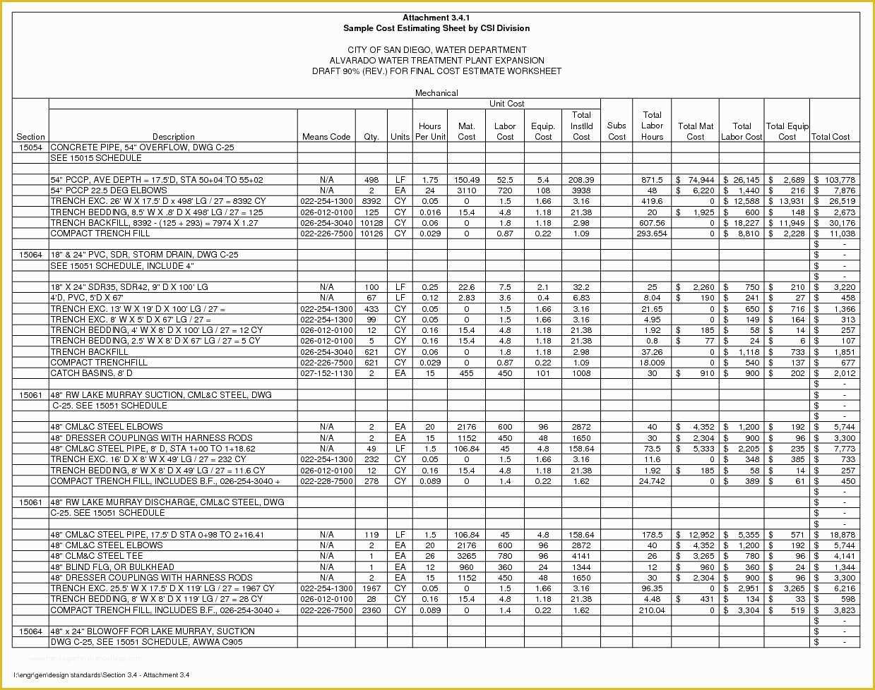 Concrete Estimate Template Free Of Template Construction Cost Breakdown Spreadsheet