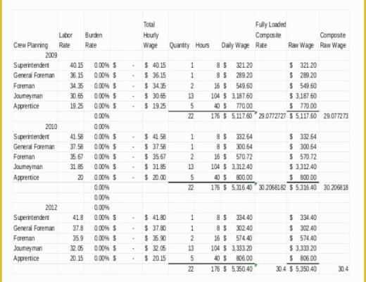 Contractor Change order Template Free Of the Benefits Of Casement Windows