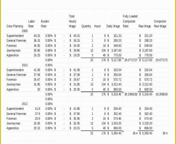 Contractor Change order Template Free Of the Benefits Of Casement Windows