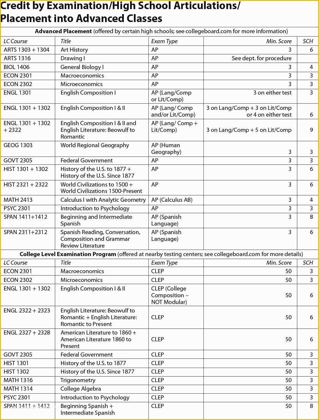 Fake High School Transcript Template Free Of Best Fake High School Transcript Template Free