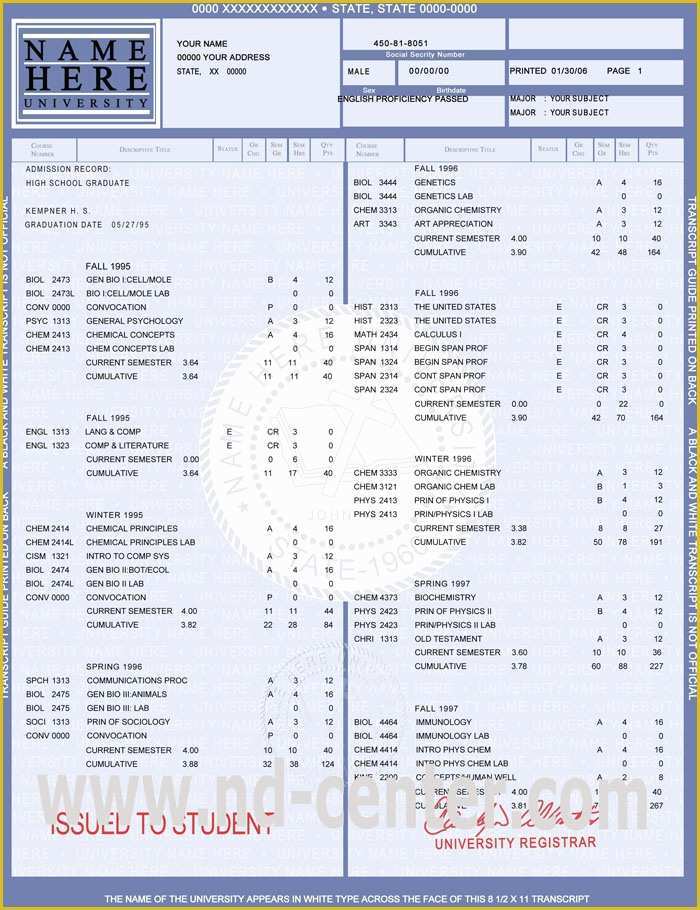 Fake High School Transcript Template Free Of Samples Of Fake High School Diplomas and Fake Diplomas