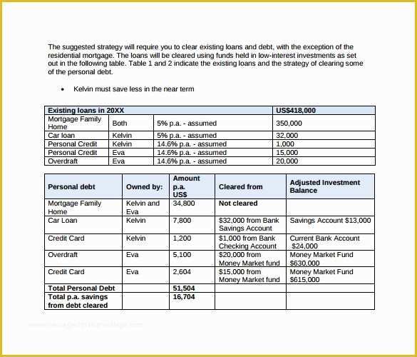 Financial Advisor Business Plan Template Free Of 10 Sample Financial Plans