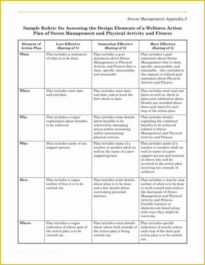 Financial Advisor Business Plan Template Free Of 14 Lovely Edward Jones Business Plan Proposal Answers