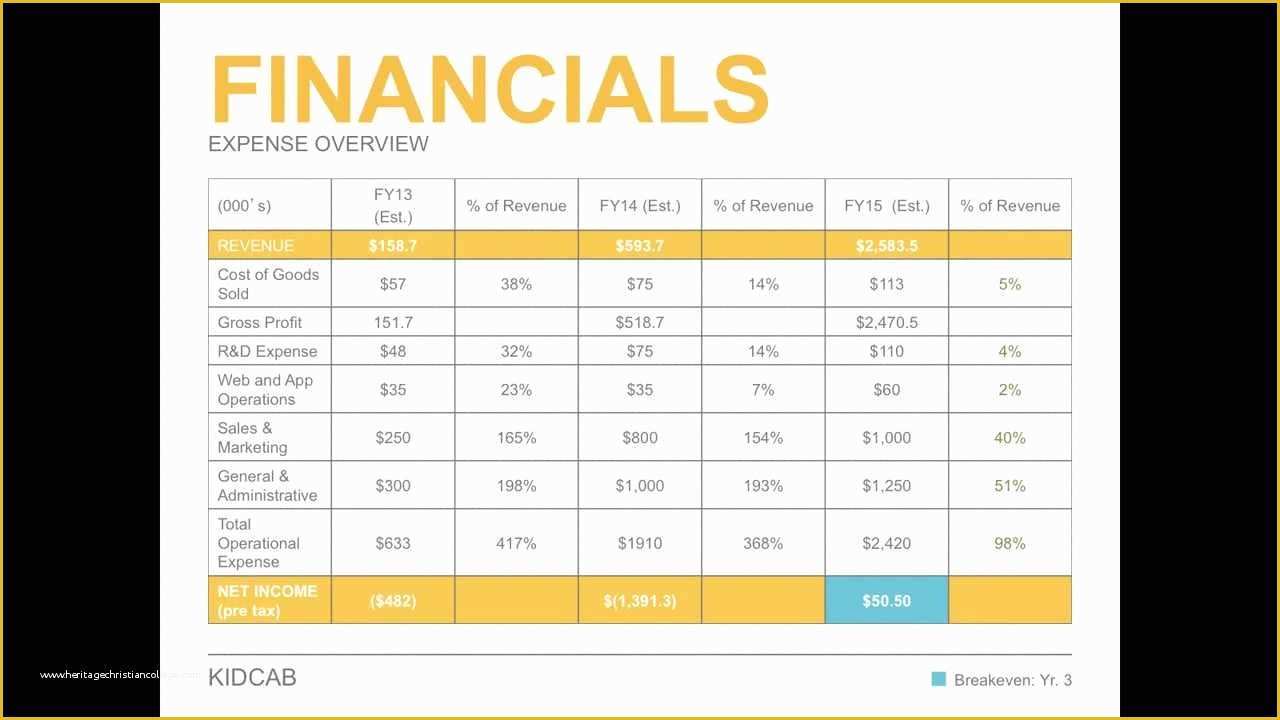 Financial Advisor Business Plan Template Free Of Business Plan Financial Template Finance Spreadsheet