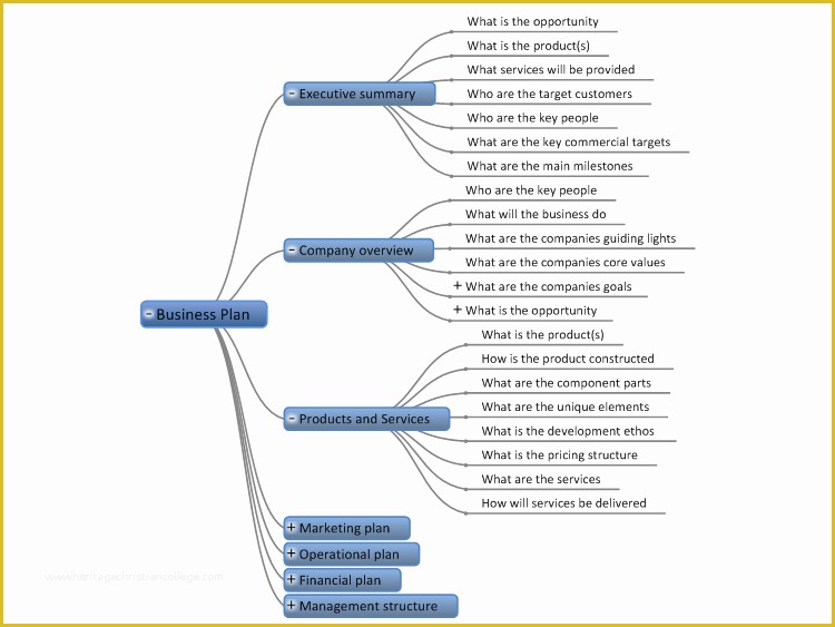 Financial Advisor Business Plan Template Free Of Business Plan Template Mindgenius Mind Map Template