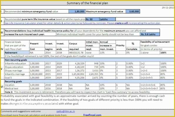 Financial Advisor Business Plan Template Free Of Create Your Own Financial Plan with This Financial