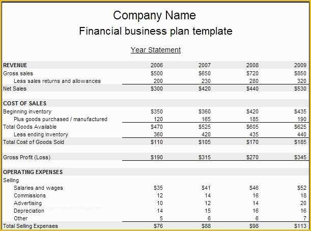 Financial Advisor Business Plan Template Free Of Financial Advisor Business Plan Template Free