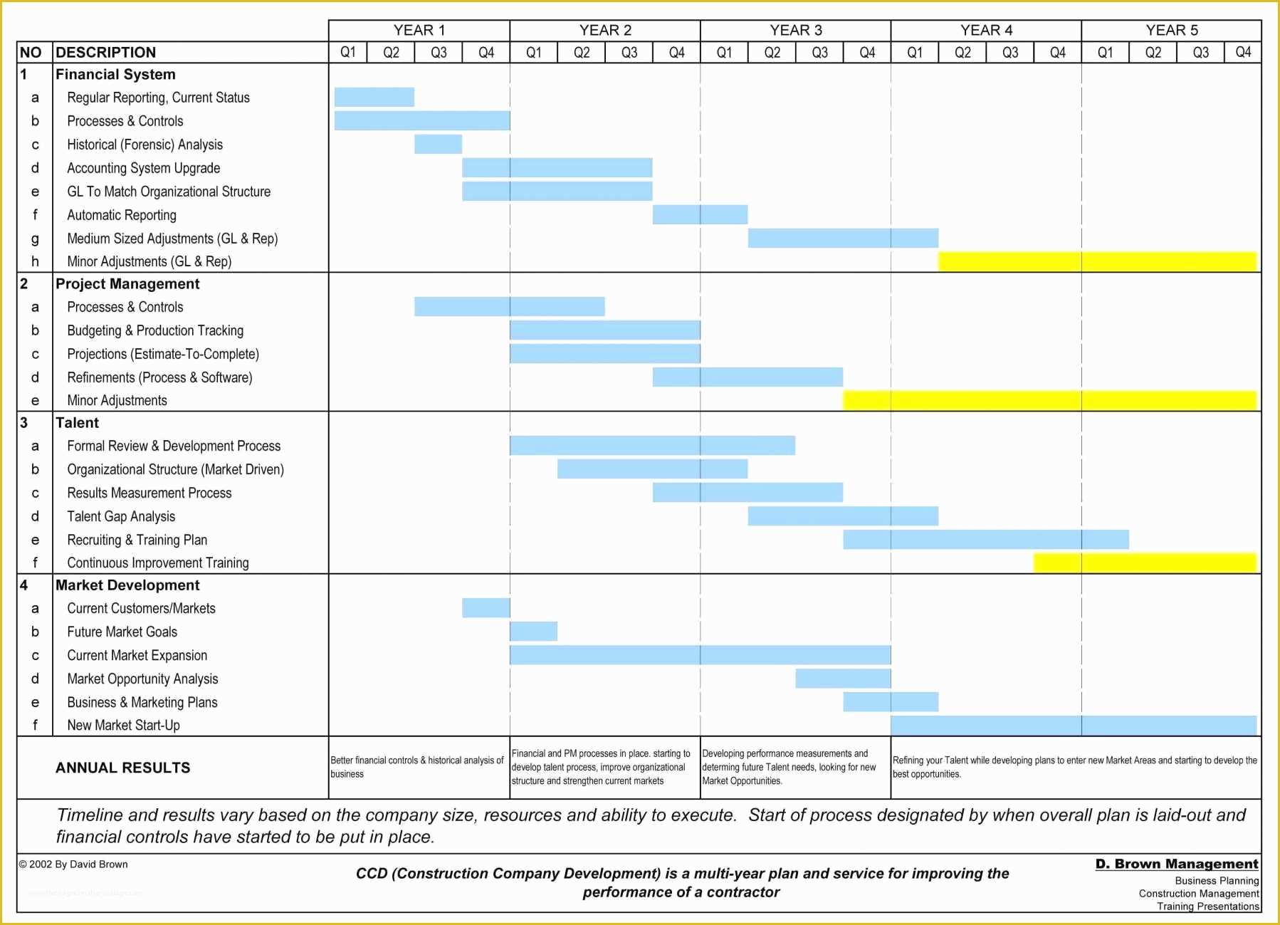 Financial Advisor Business Plan Template Free Of Financial Advisor Business Plan Template Free