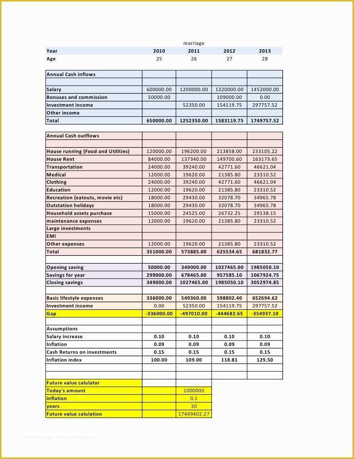 Financial Advisor Business Plan Template Free Of Financial Planning Template