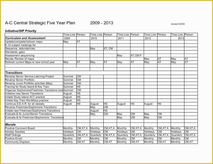 Financial Advisor Business Plan Template Free Of Plan Financial Plan Template