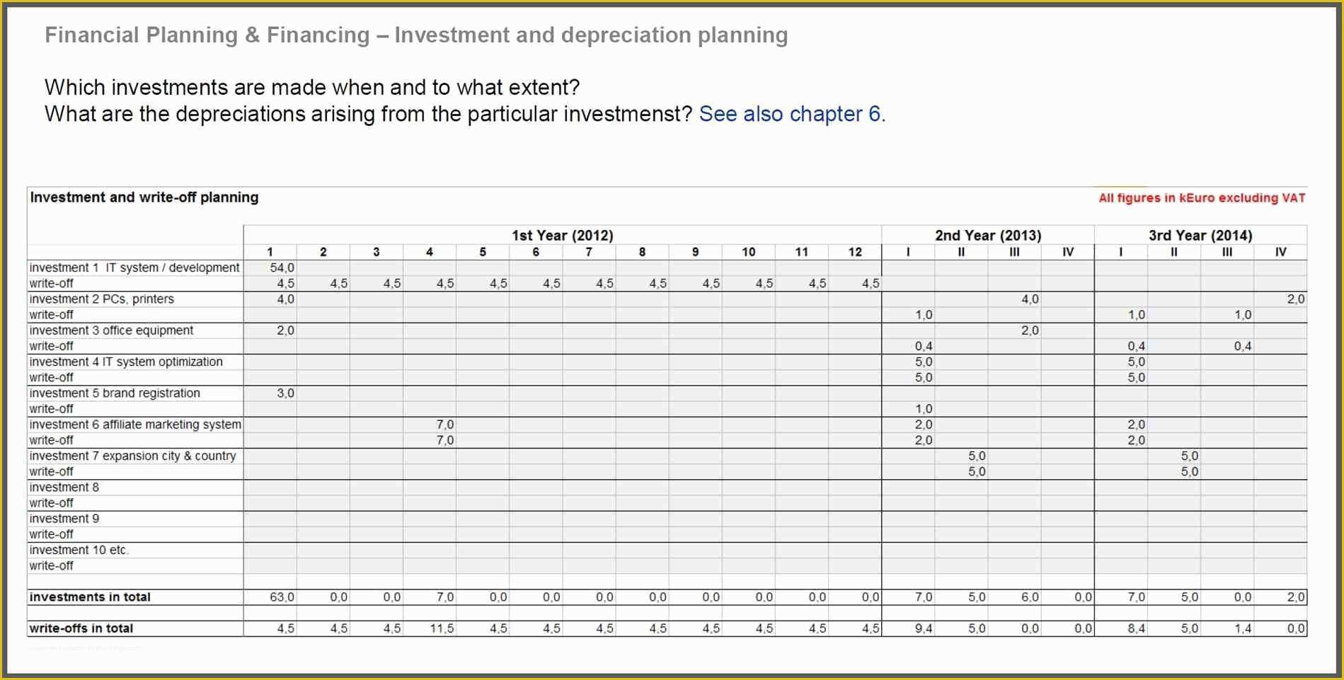 Financial Advisor Business Plan Template Free Of Plan Financial Plan Template