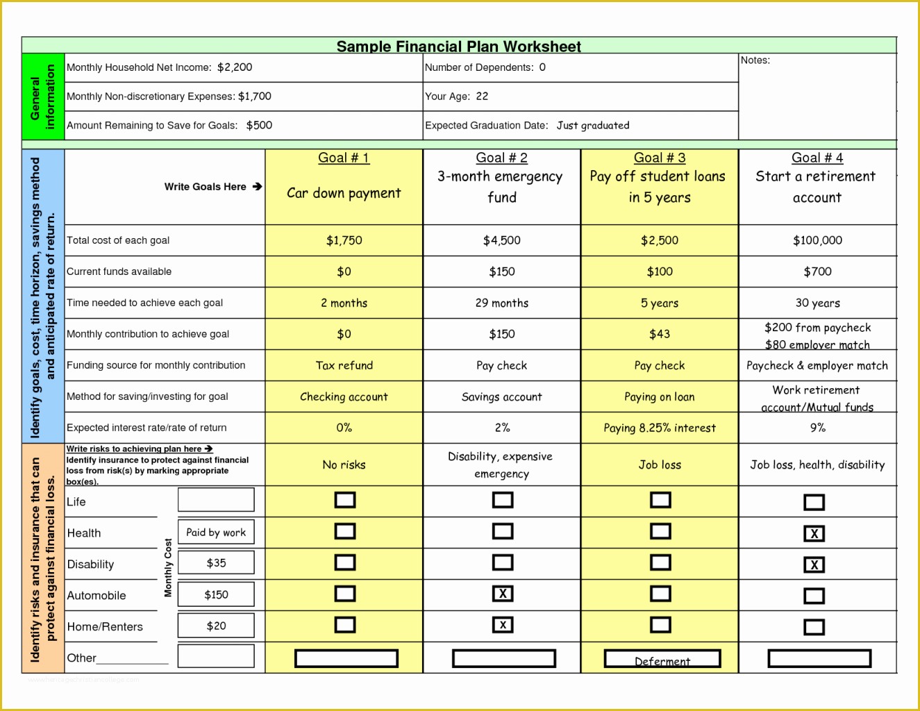 Financial Advisor Business Plan Template Free Of Plan Financial Plan Template