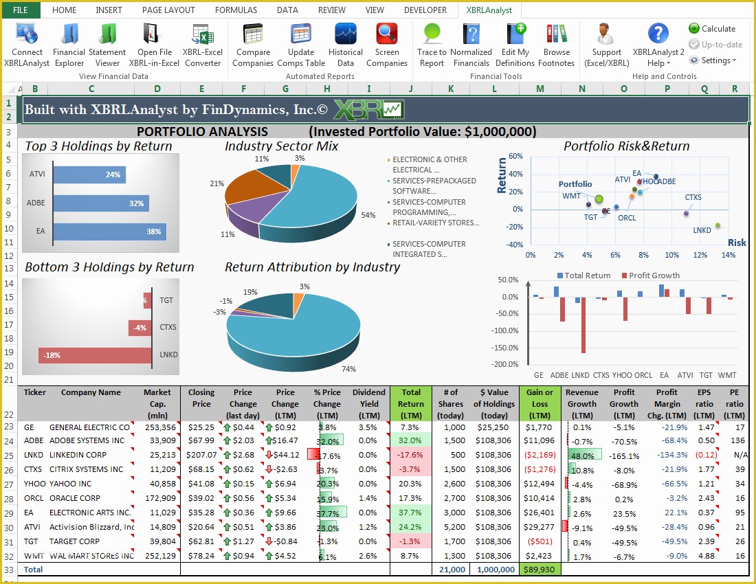 Financial Statement Excel Template Free Download Of Findynamics