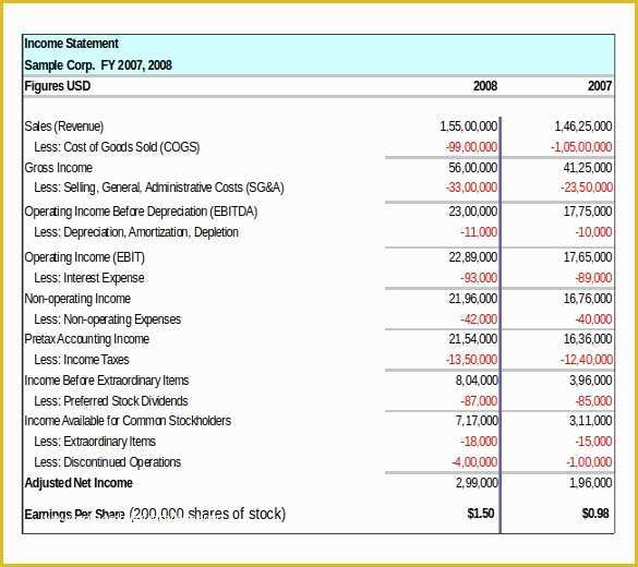 Financial Statement Excel Template Free Download Of In E Statement Templates – 23 Free Word Excel Pdf