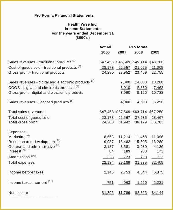 Financial Statement Excel Template Free Download Of Pro forma Financial Statements Template Statement Example