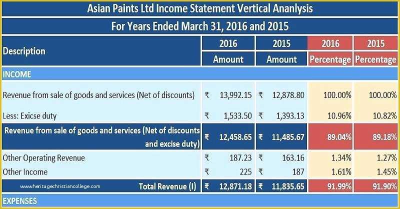 Financial Statement Excel Template Free Download Of Small Business Financial Statement Template Download Free